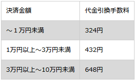 手数料一覧