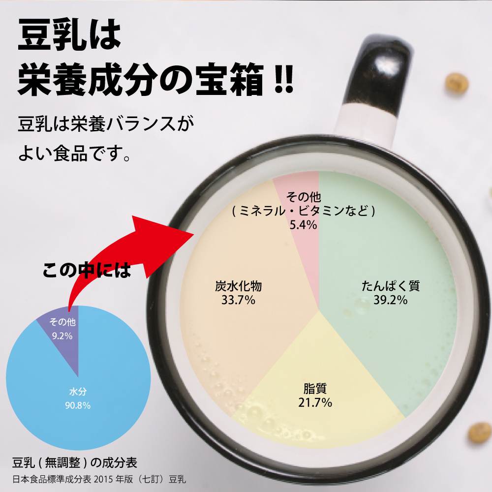 豆乳様確認ページ 送料込み】みどり豆乳 成分無調整 (常温保存可能品) 200ml <2ケース(48